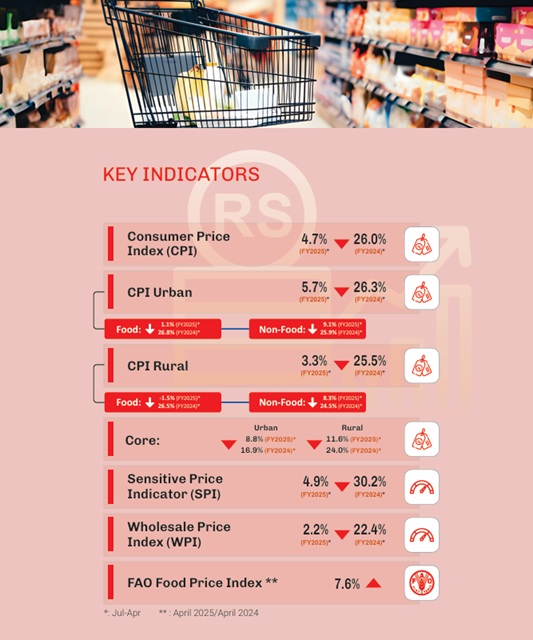 Pakistan's Economic Survey 2024-25