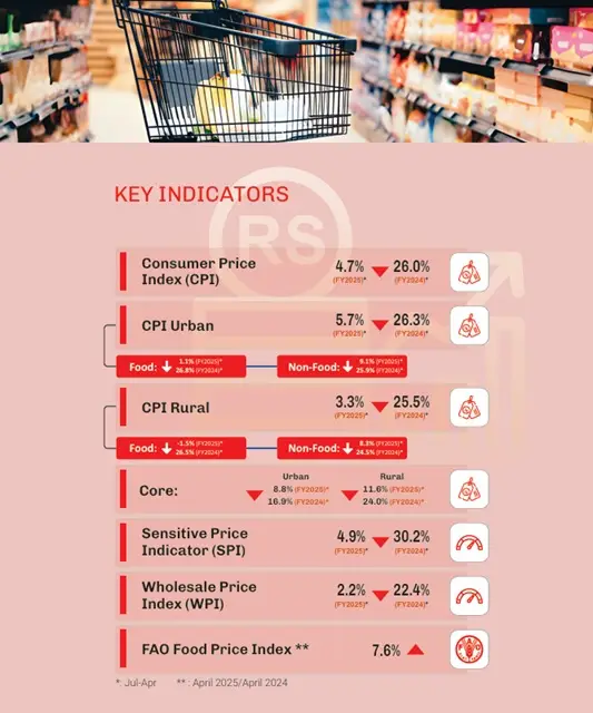 Pakistan's Economic Survey 2024-25